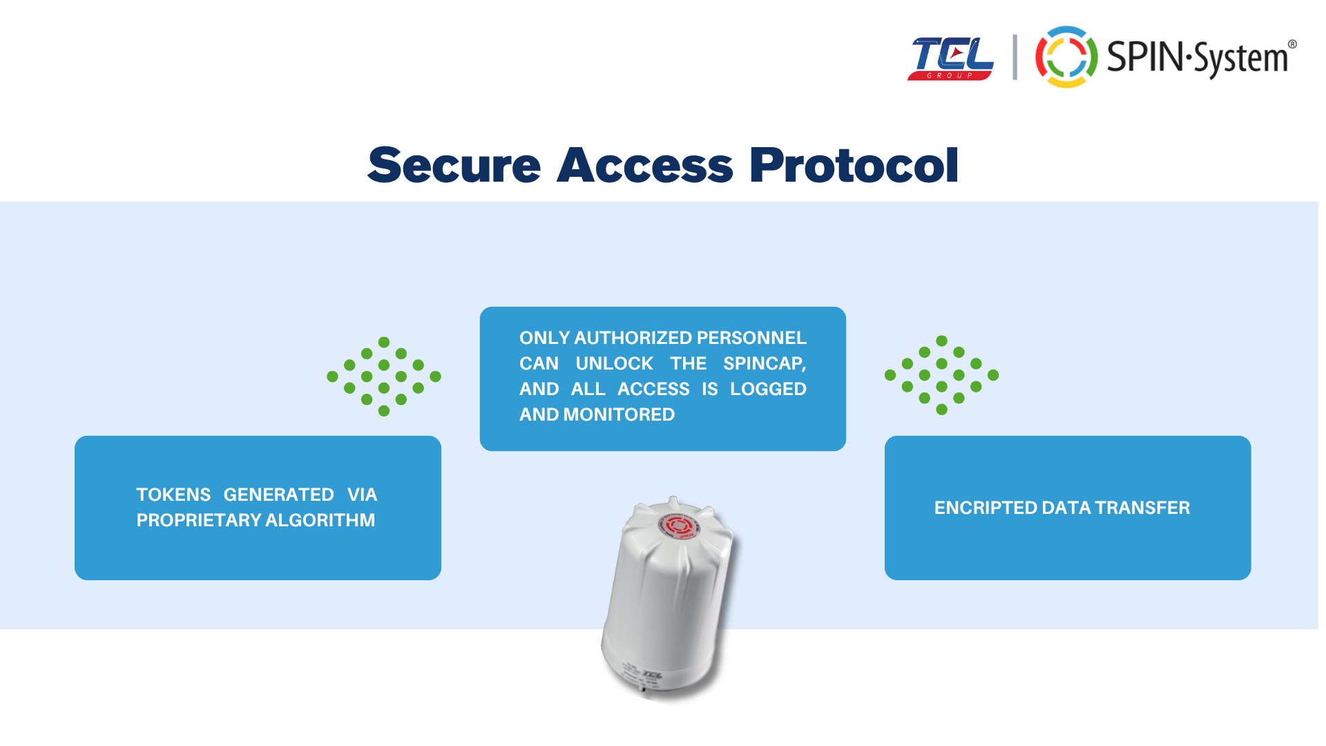 SPINCap technical slide showing digital access control and tank monitoring system