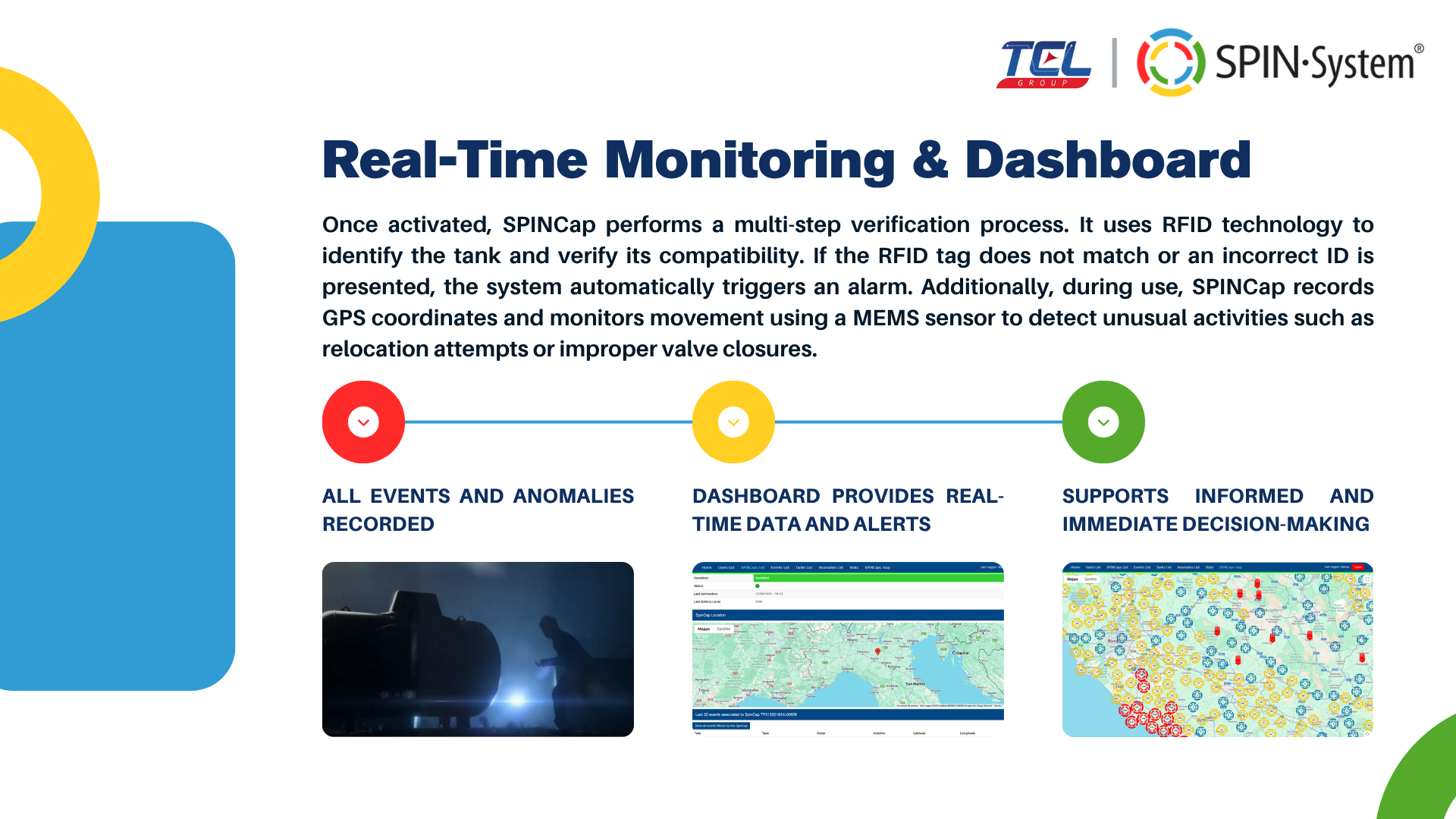SPINCap technical slide showing digital access control and tank monitoring system
